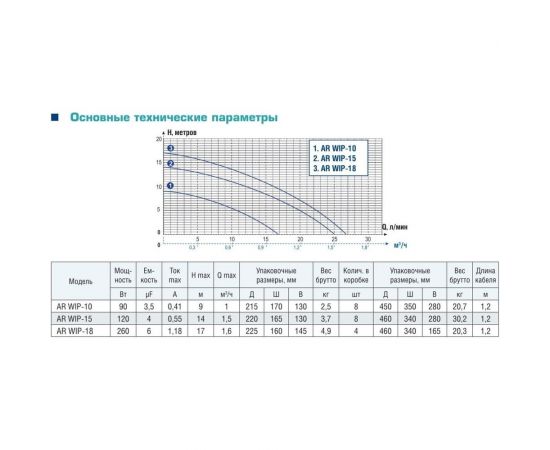 Повысительный насос AquamotoR AR WIP-10 AR153003 – изображение 7