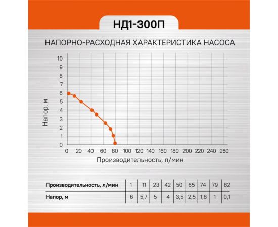 Погружной дренажный насос Энергомаш ГАРАНТ НД1-300П – изображение 2