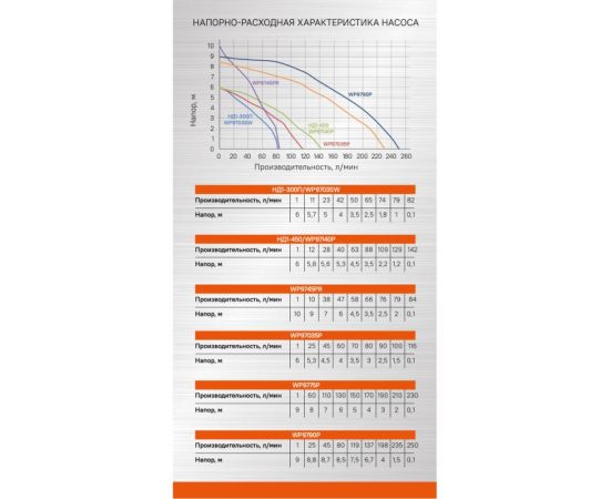 Погружной дренажный насос Энергомаш ГАРАНТ НД1-300П – изображение 3