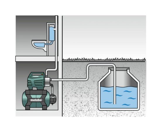 Насосная станция Metabo HWWI 3500/25 Inox 600970000 – изображение 3