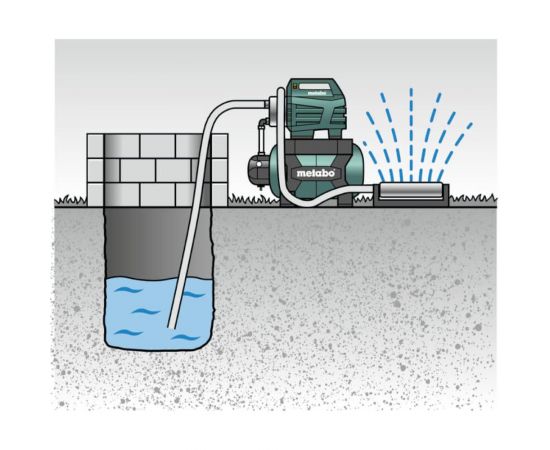 Насосная станция Metabo HWWI 3500/25 Inox 600970000 – изображение 4