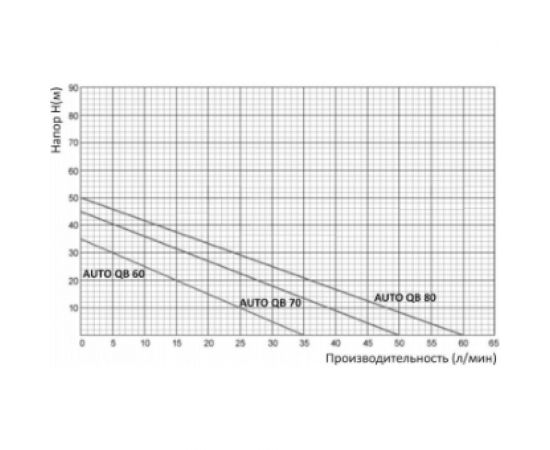 Станция автоматического водоснабжения UNIPUMP AUTO QB 60 37928 – изображение 4