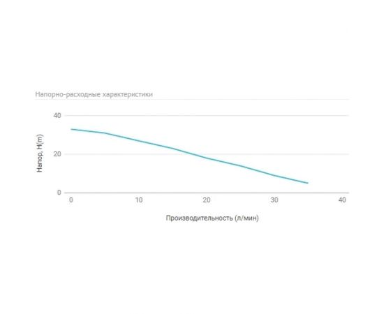 Станция автоматического водоснабжения UNIPUMP AUTO QB 60 37928 – изображение 5