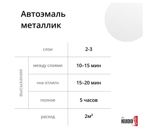 Автомобильная ремонтная эмаль KUDO UNI "Белое облако 240" 520 мл 43240 11605077 – изображение 3