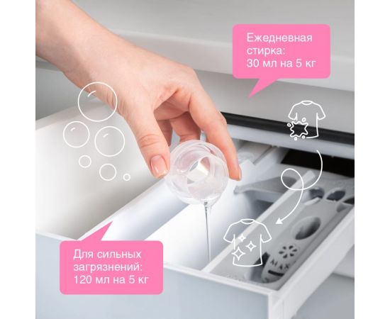 Универсальный гель для стирки белья SYNERGETIC 5 л 4613720439065 109500 – изображение 8