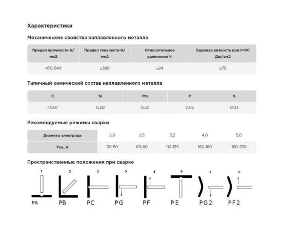 Электроды PREMIUM E-46 2.5x350 мм, 1 кг AG A-3-46-25-1 – изображение 2