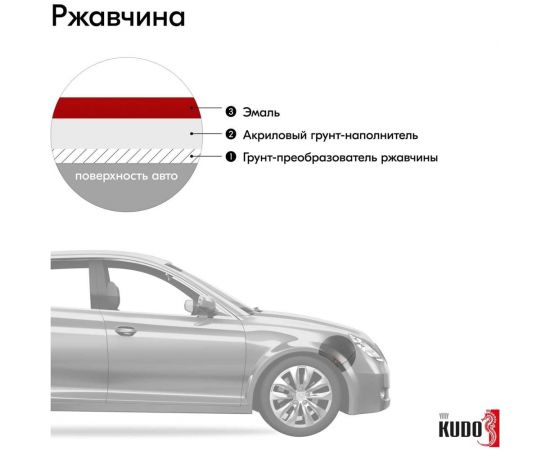 Автомобильная ремонтная эмаль KUDO "Красный 1015" 520 мл 4090 11605045 – изображение 8
