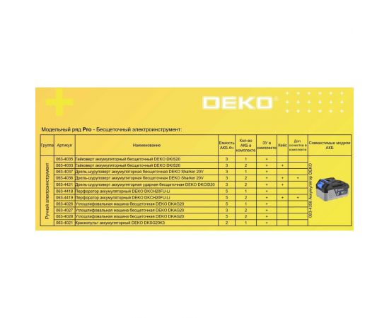 Аккумуляторный перфоратор DEKO DKCH20FU-Li в кейсе + оснастка 5 шт., 20 В, 2x5.0Ач 063-4419 – изображение 4