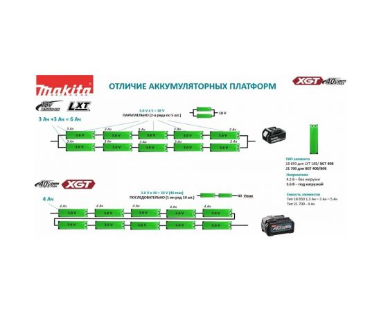 Аккумуляторный ударный гайковерт Makita XGT BL TW007GD201 – изображение 14