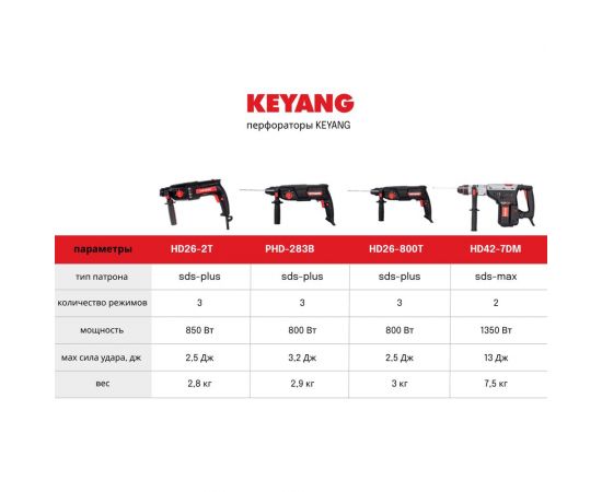 Перфоратор KEYANG SDS-plus HD26-800T – изображение 4