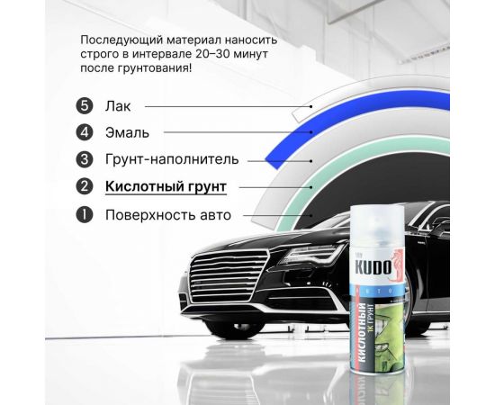 Кислотный протравливающий грунт KUDO 1К KU-2503 – изображение 4