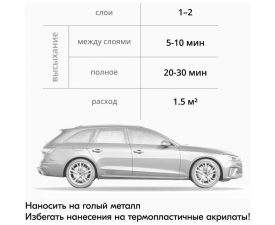 Кислотный протравливающий грунт KUDO 1К KU-2503 – изображение 6