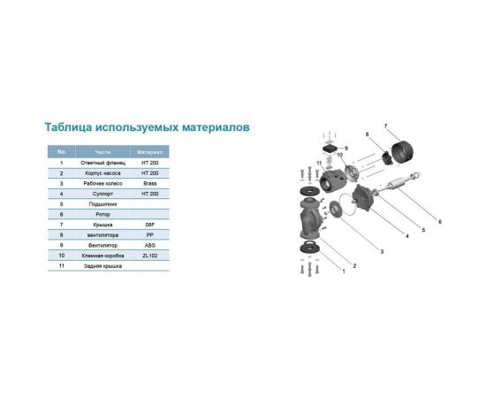 Циркуляционный насос LEO LP 2200, 2.2 кВт, 380В, Qmax. 32 m3h, Hmax 34 m 898 – изображение 2