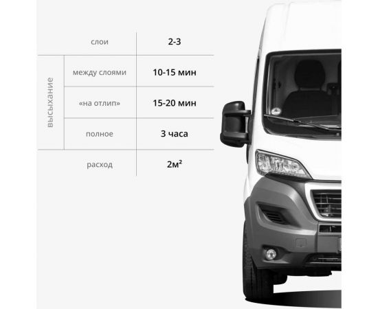Эмаль для бампера KUDO черная 520 мл 6202 11605079 – изображение 7