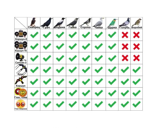 Биоакустический отпугиватель птиц Коршун 16 от чаек и бакланов 19 – изображение 10