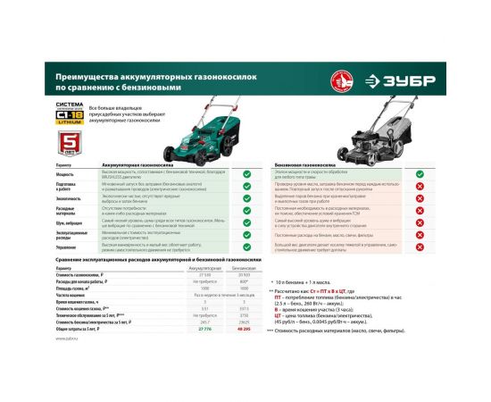 Бесщеточная газонокосилка ЗУБР 36 В ГКЛ-3736 – изображение 11