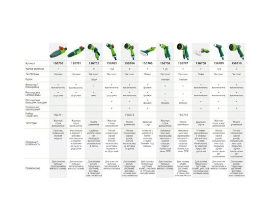 Набор с прямым оросителем VERTO 15G711 – изображение 4