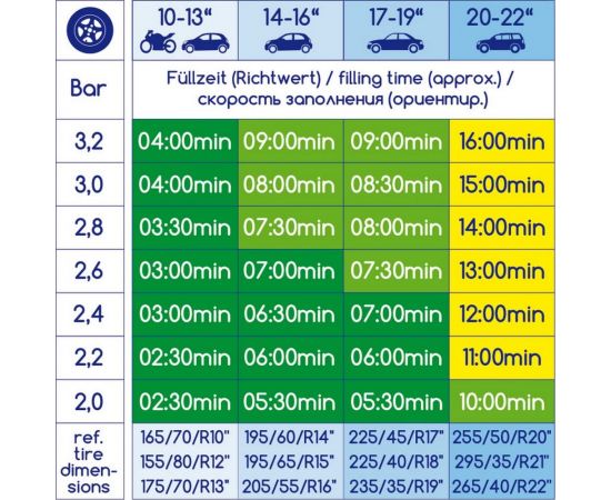 Компрессор Alca 21 бар, 12 В, 12 А, 120 Вт, 7 л/мин 232000 – изображение 5
