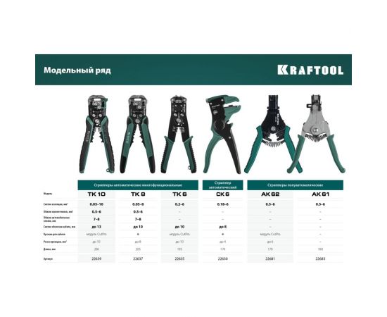 Стриппер KRAFTOOL TK-10 автоматический, многофункциональный, 0.05 - 10 мм2, 22639 – изображение 9