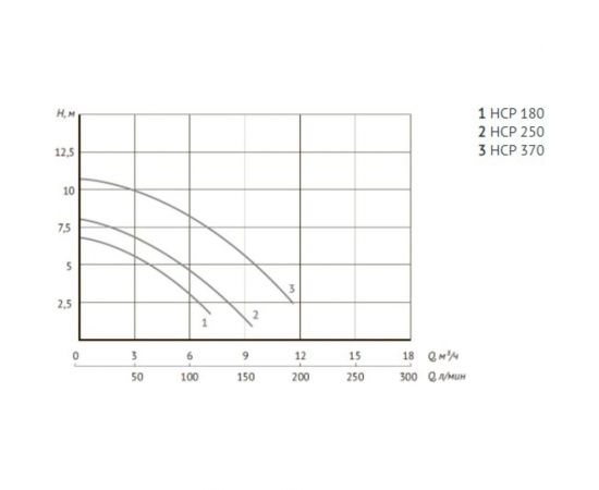 Насос для бассейна UNIPUMP JET POOL HCP250 91009 – изображение 2