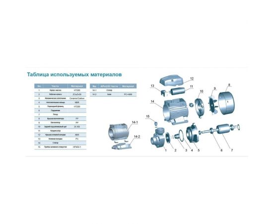 Вихревой насос LEO APm 75 971 – изображение 2