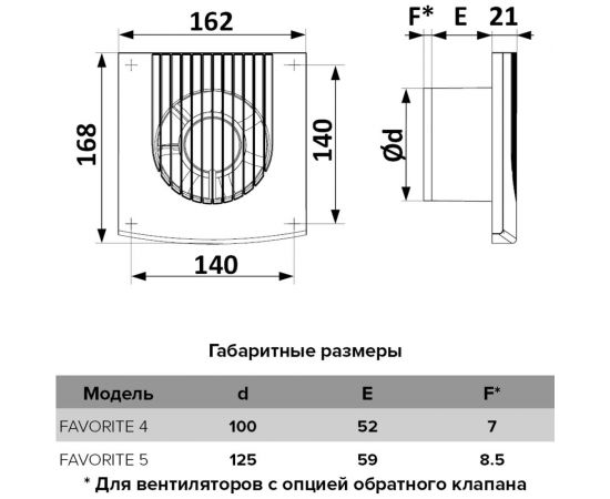 Осевой вытяжной вентилятор ERA D 100 FAVORITE 4 – изображение 8