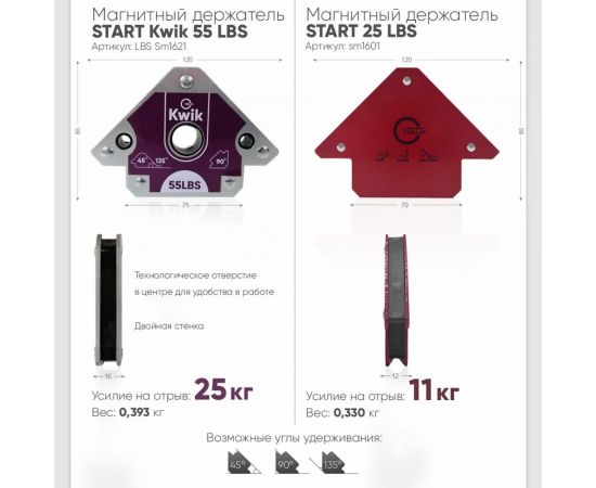 Фиксатор магнитный Kwik 55 LBS START SM1621 – изображение 3