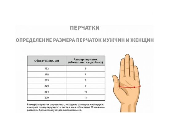 Перчатки СВС ЛАТЕКО, х/б, с одинарным латексным обливом 1000346 – изображение 2
