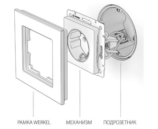 Розетка с заземлением WERKEL безвинтовой зажим белая W1171301 a051108 – изображение 7