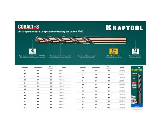 Сверло по металлу COBALT HSS-Co 8% сталь М42 (9х125 мм) Kraftool 29656-9 – изображение 4
