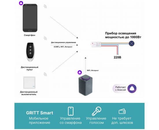 Умный выключатель GRITT Practic 1 клавиша, белый комплект 1 выключатель IP67, 1 радиореле, 220В, 1000Вт 433 + 11108 – изображение 8