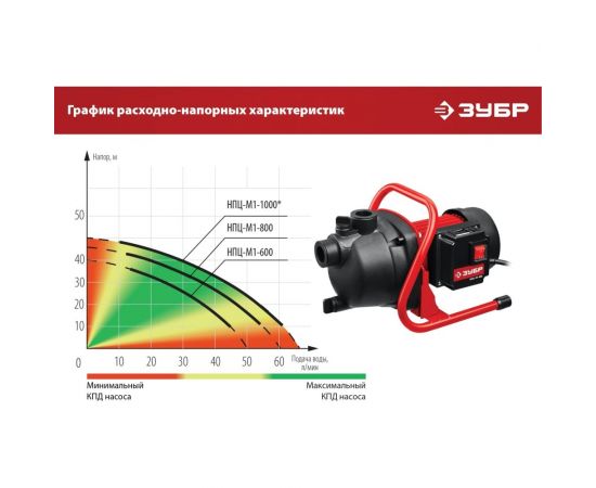 Поверхностный насос ЗУБР НПЦ-М1-600 – изображение 13