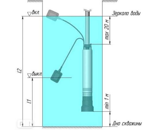 Погружной насос Unipump ECO FLOAT-1 с поплавковым выключателем, 340Вт 93868 – изображение 4