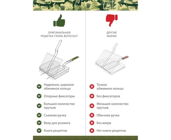 Универсальная решетка-гриль со съемной ручкой BOYSCOUT 61532 – изображение 3