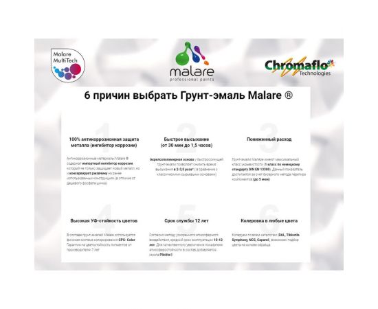 Грунт-Эмаль MALARE 3 в 1 по ржавчине, глянцевый, желтый, 18 кг 7930085243265 – изображение 2