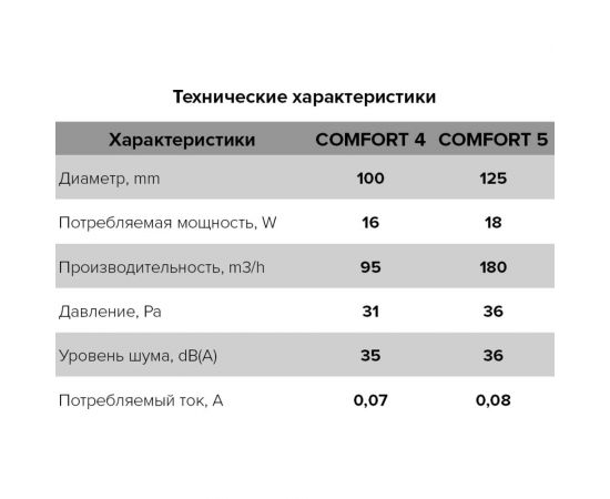 Бытовой вентилятор ERA COMFORT 5 488-035 – изображение 8