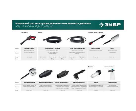 Насадка 3 режима ЗУБР Миг-180 для минимоек с пистолетом 70405-180 – изображение 6