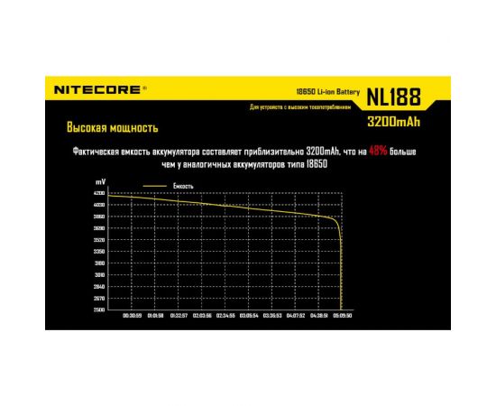 Аккумулятор Nitecore NL1832 18650 3.7v 3200mA 10386 – изображение 9