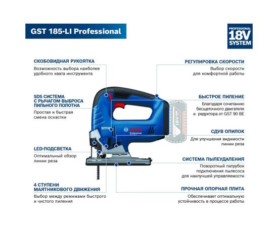 Аккумуляторная лобзиковая пила Bosch GST 185-LI (соло) 06015B3021 – изображение 11