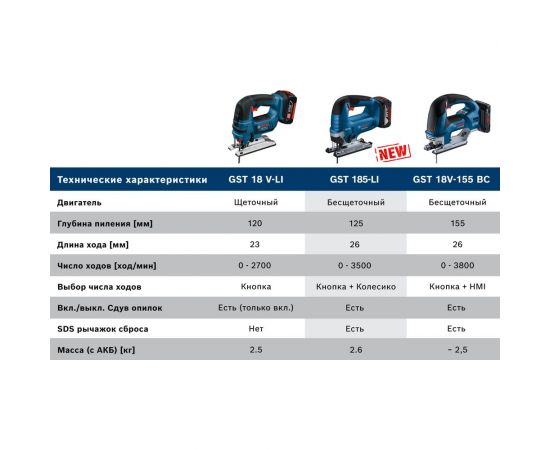 Аккумуляторная лобзиковая пила Bosch GST 185-LI (соло) 06015B3021 – изображение 7