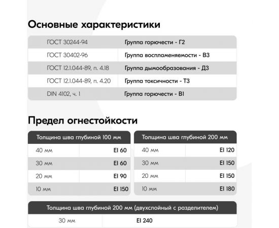 Полиуретановая монтажная пена KUDO ПРОФ огнестойкая всесезонная PROFF 45+ 1000мл KUPPF10U45+ – изображение 4