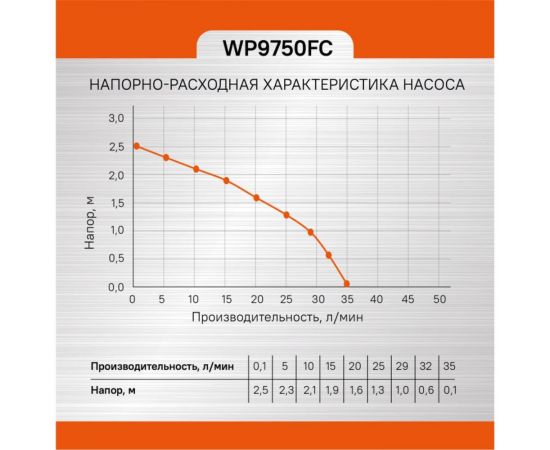 Фонтанный насос Sturm WP9750FC – изображение 13