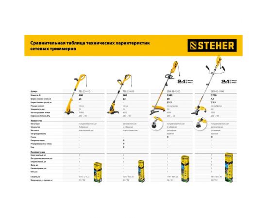 Сетевой триммер STEHER TEL-33-610 – изображение 10