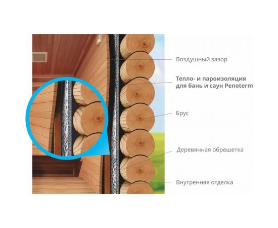 Тепло и пароизоляция для бань и саун ПЕНОТЕРМ НПП ЛФ 10x1200 мм, 10 м.п. 01109 – изображение 3