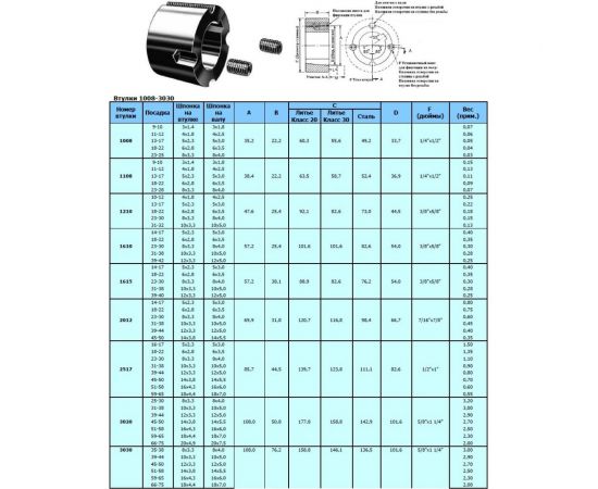 Коническая втулка OPTIBELT Taper Bush Taper Lock TB 2517-48 – изображение 2