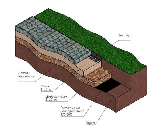 Бордюр ГеоПластБорд Стафф 100 мм, длина 2 м GPBC2.100mm – изображение 4