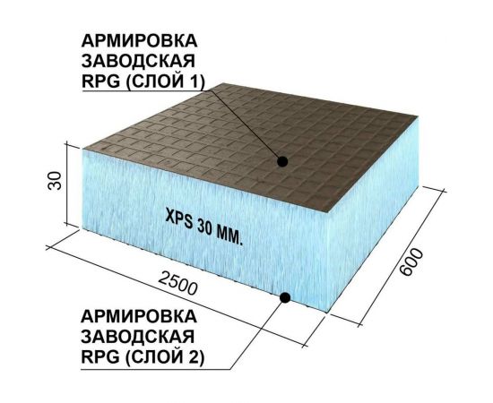 Теплоизоляционная панель Ruspanel XPS RPG Basic 2500x600x30 мм, двухстороннее армирование RPG1B30#2/2500 – изображение 2