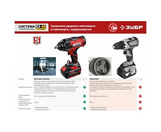 Ударный винтоверт ЗУБР ГВЛ-255 – изображение 17