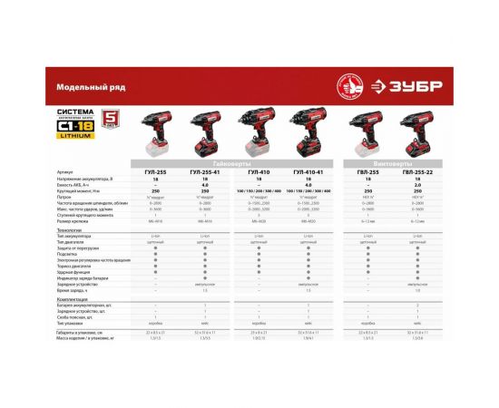Ударный винтоверт ЗУБР ГВЛ-255 – изображение 10
