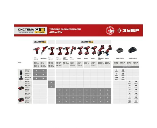 Ударный винтоверт ЗУБР ГВЛ-255 – изображение 8